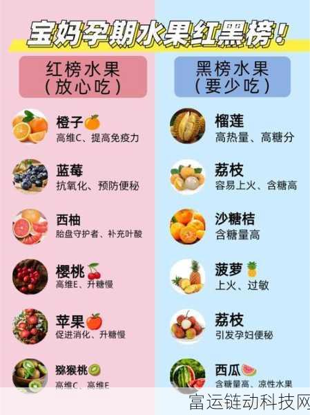 往期回顾 必吃大瓜:1. 《必吃大瓜:夏季水果的绝佳搭配
