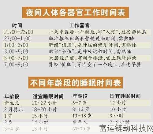十八款夜间禁用APP:1. 夜间禁用APP清单:守护你的睡眠健康