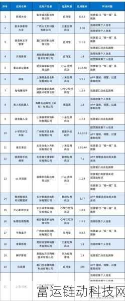 十大黄台禁用app软件安全下载:1. 如何安全下载十大黄台禁用app,避免风险