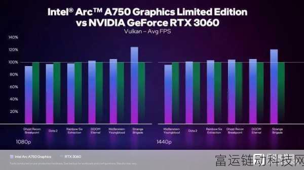 3060对比a750:3060与A750性能对比:谁才是游戏显卡之王?