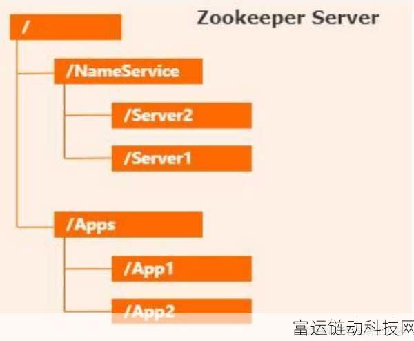 Zookeeper最新农场最新版：当然可以！以下是一些基于《Zookeeper》最新农场版本扩展的新标题建议：