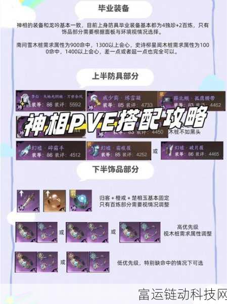 七日世界顶尖PVE流派大揭秘，最强流派排名与实战攻略