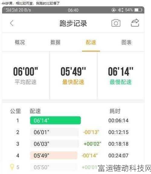 人马配速45分钟要警惕三样:1. "人马配速45分钟:警惕三大潜在风险