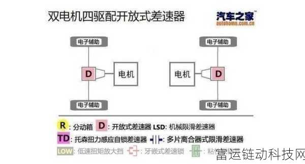 cvt4wd:1. CVT4WD技术解析:未来汽车驱动系统的革新