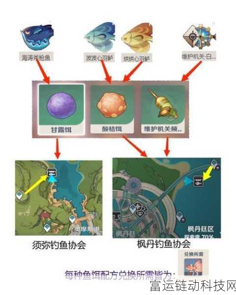 原神钓鱼：1. 《原神钓鱼攻略：捕捉稀有鱼儿的技巧与心得