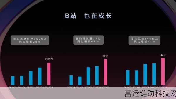 b站推广网站2023永不关闭:1. 2023年B站推广新机遇:永不关闭的创作平台