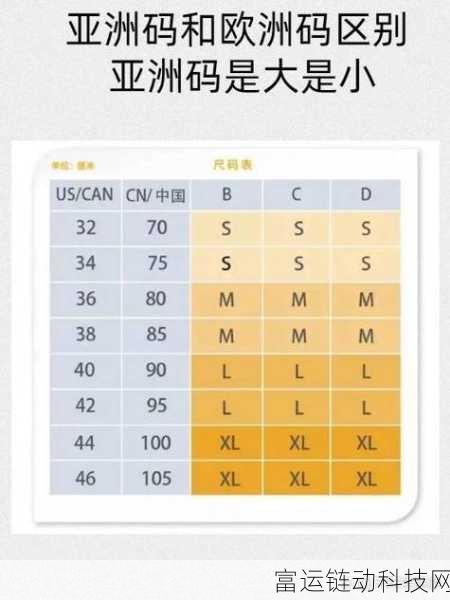 亚洲和欧洲一码二码区别综合:1. 亚洲与欧洲一码二码差异解析