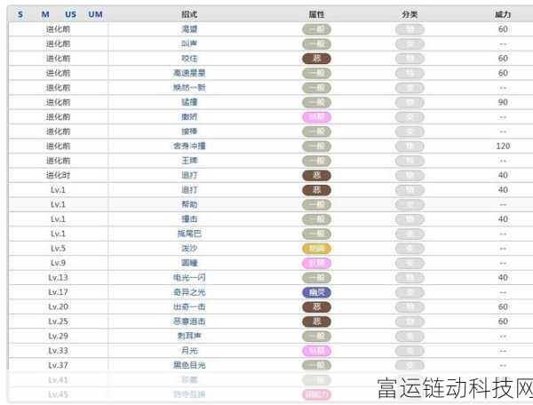 宝可梦大集结,月亮伊布实战攻略与配招秘籍