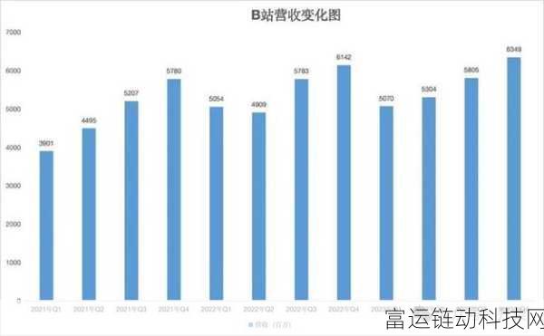 2023b站推广大全mmm:1. 全面解析2023年B站推广策略与技巧