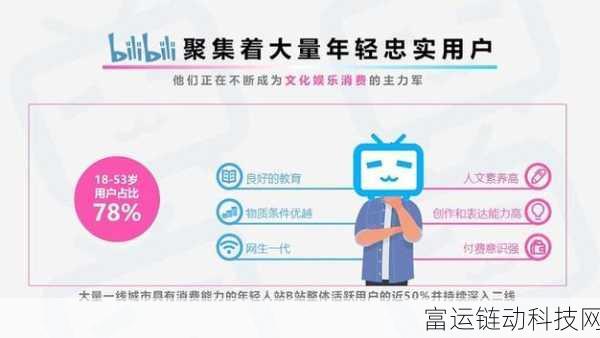 2023b站推广大全mmm:1. 全面解析2023年B站推广策略与技巧