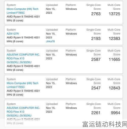 r9 7940hs什么水平:1. R9 7940HS:高性能移动处理器的强劲代表