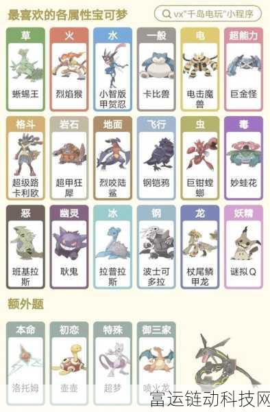 宝可梦大集结,卡比兽实战攻略与高效配招揭秘