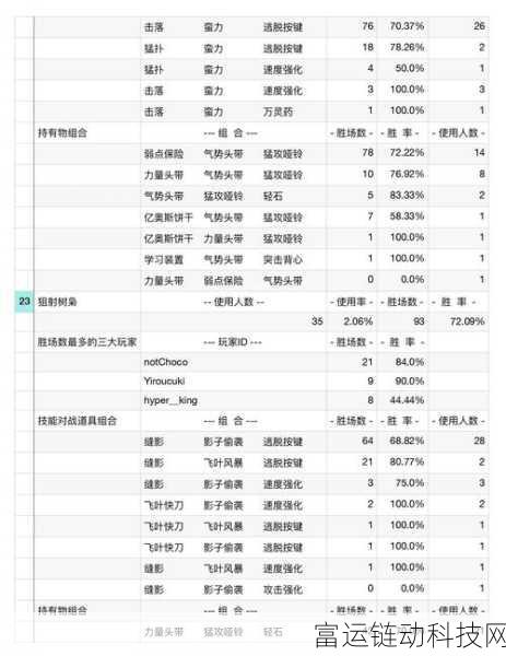 烈咬陆鲨制霸战场!宝可梦大集结持有物搭配深度解析