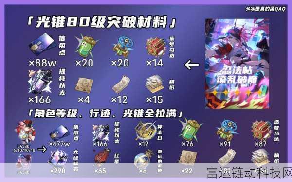 崩坏星穹铁道,忘归人角色突破材料全揭秘