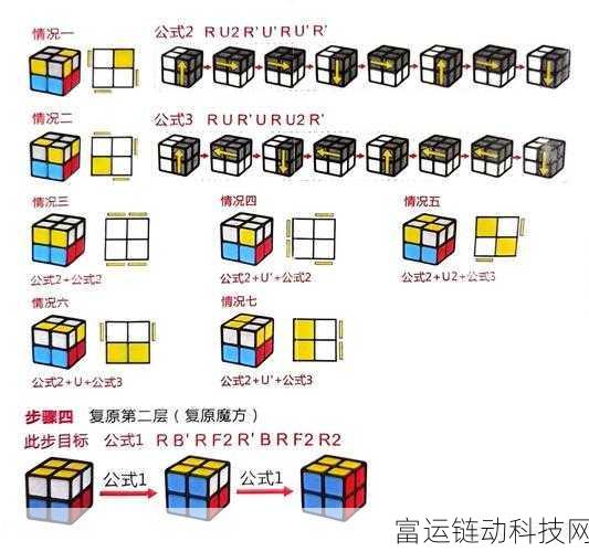 深度解析,二重螺旋高阶攻略与玩法细节揭秘