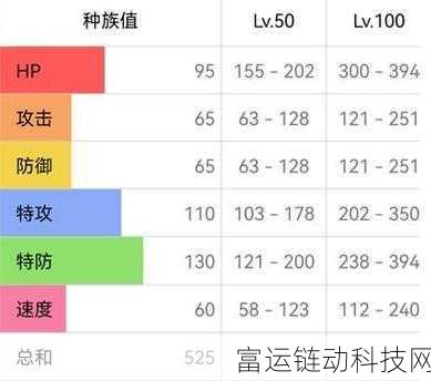 仙子伊布闪耀宝可梦大集结战场,技能配招与战术深度解析