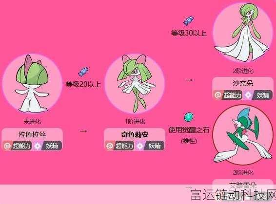 宝可梦大集结深度攻略,沙奈朵技能配招与实战技巧全解析
