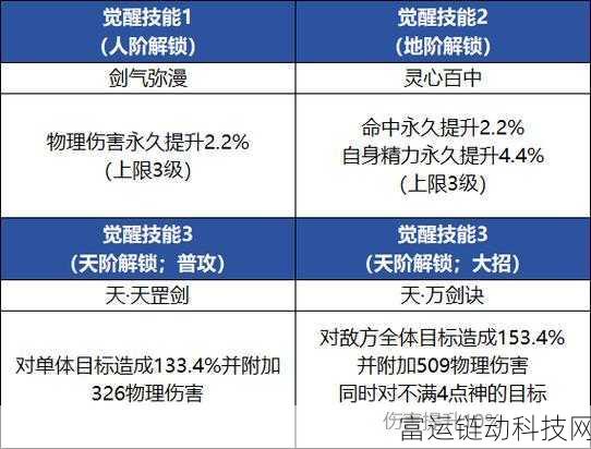 仙剑世界职业深度剖析,技能搭配与竞技攻略