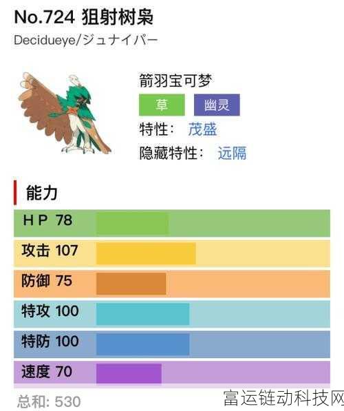 宝可梦大集结深度攻略,狙射树枭实战技巧与技能全解析