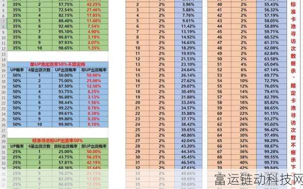 星之破晓,揭秘召唤概率与深度解析抽卡机制