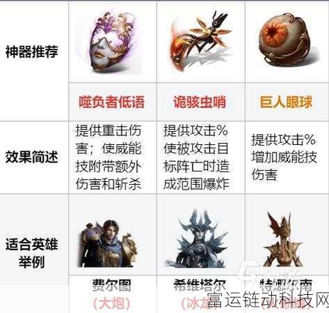 龙息神寂,顶尖玩家揭秘史诗神器选择策略