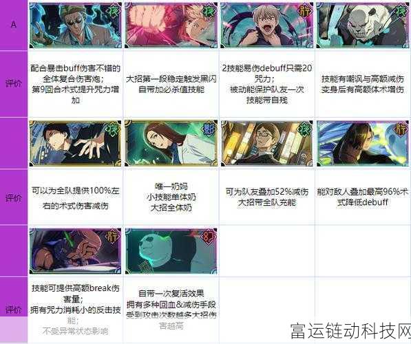咒术回战手游深度解析,幻影夜行真人技能全揭秘