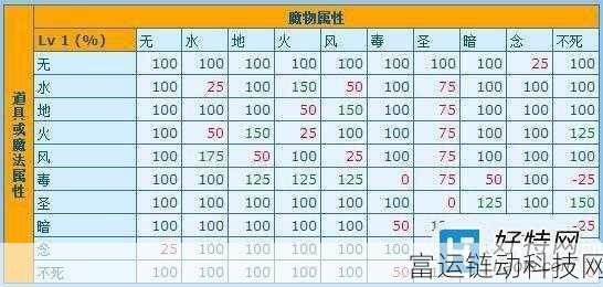 火环手游热门角色夙璃深度剖析，技能详解与实战应用