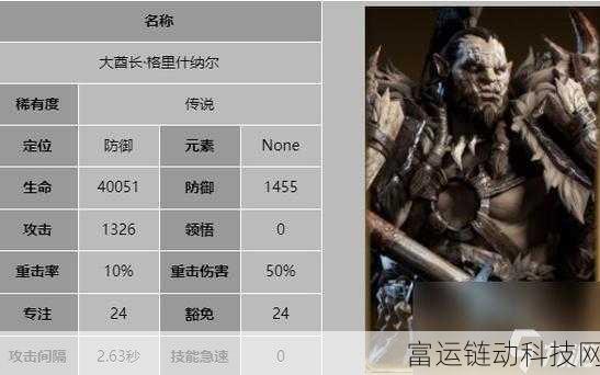 龙息神寂,顶尖英雄强度排行与T0级英雄深度解析