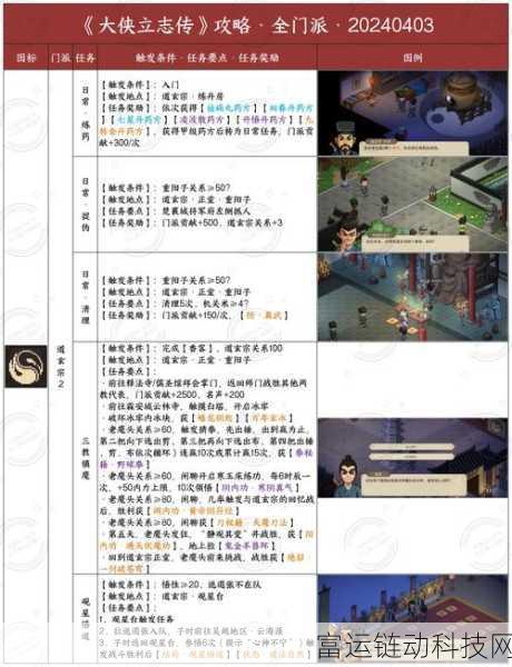 大侠立志传,揭秘琅琊剑阁入门秘籍,助你江湖路畅通无阻