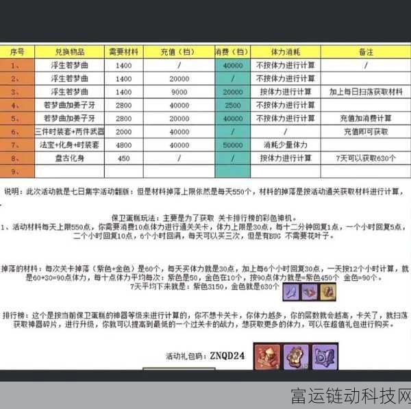 揭秘行侠仗义五千年神秘地窟，深度攻略与玩法详解