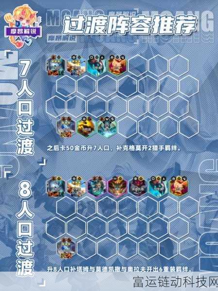 快来当领主阵容推荐 快来当领主阵容站位详解