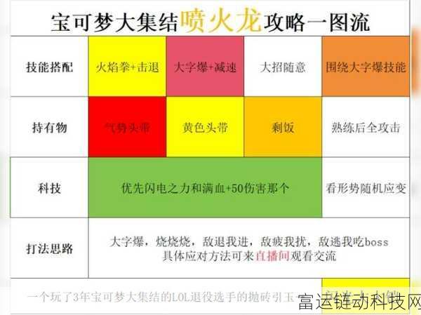 喷火龙在宝可梦大集结中的技能深度剖析,战场霸主如何炼成?