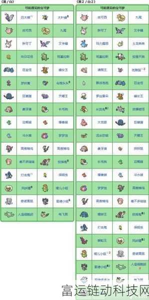 宝可梦大集结，高效得分策略与必备道具深度解析