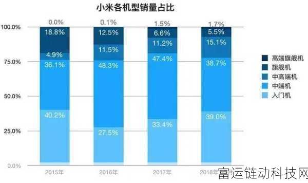 小米市值为什么这么低:1. 小米市值低迷的背后原因分析