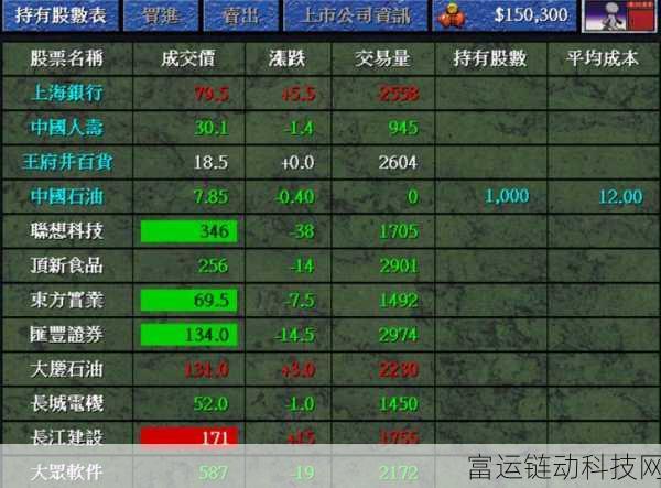 大富翁11股市