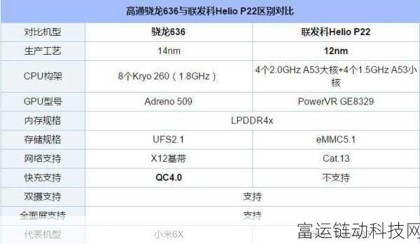 联发科处理器和高通骁龙处理器哪个好:1. 联发科与高通骁龙处理器对比:谁才是性能之王?