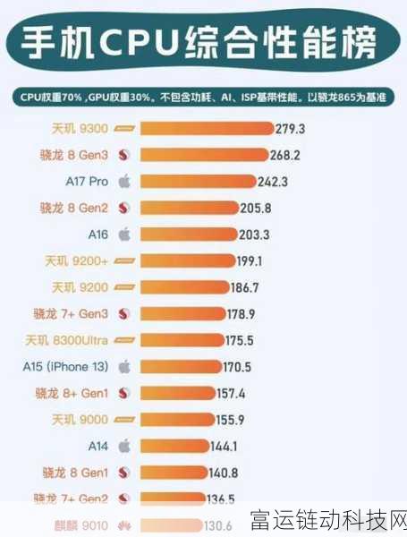 联发科处理器和高通骁龙处理器哪个好:1. 联发科与高通骁龙处理器对比:谁才是性能之王?