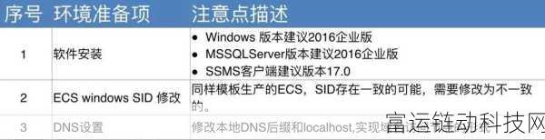 日本Windows Server最佳实践:1. 日本Windows Server最佳实践:提升系统安全性与稳定性的方法