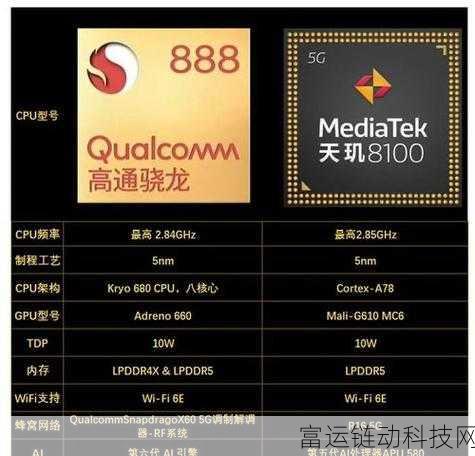 天玑8100相当于骁龙多少处理器:天玑8100性能对比:相当于哪款骁龙处理器?