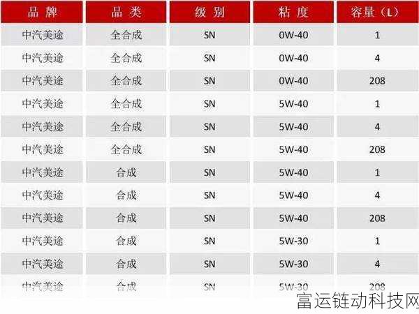 人狗胶配方大全免费天气预报:1. 如何科学调配人狗胶,提升生活品质