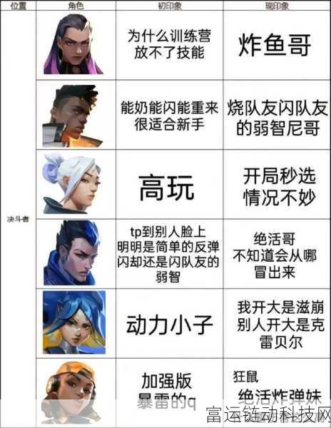无畏契约源能行动夜露角色深度剖析,实战强度与策略运用