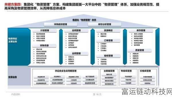 天美传煤网经：1. 天美传煤网：引领煤炭行业数字化转型