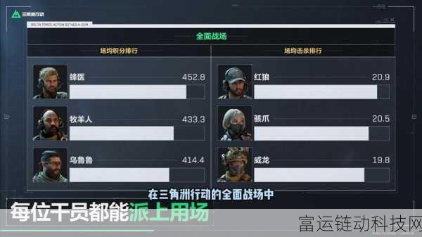 三角洲行动,全面解析历史战绩查看技巧与实战攻略