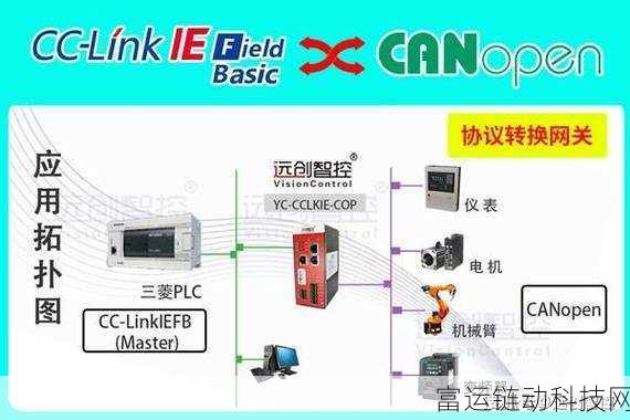 canopen免费公开视频:1. 深入解析CANopen协议的工作原理与应用