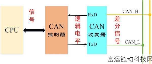 canopen免费公开视频:1. 深入解析CANopen协议的工作原理与应用
