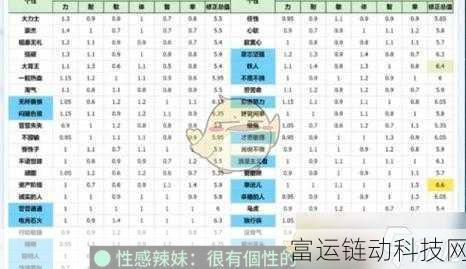 勇者斗恶龙3金手指代码大全bt:勇者斗恶龙3金手指秘籍全解析,畅享无尽冒险乐趣!