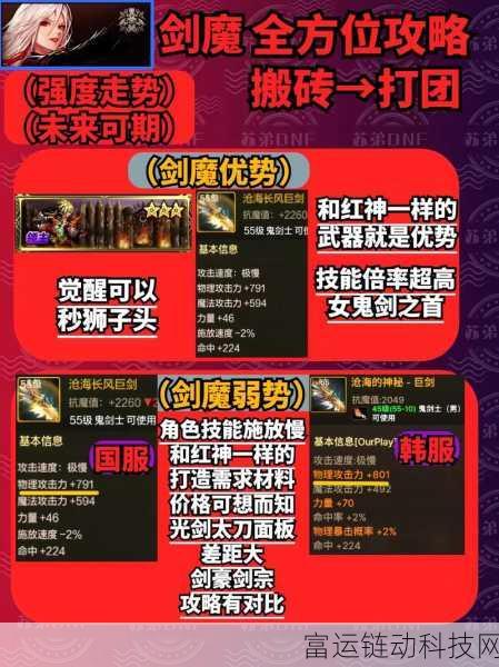 DNF2024剑魔装备选择：1. DNF2024剑魔装备选择全攻略：从入门到精通