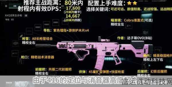三角洲行动,顶尖步枪评测与推荐,助你战场称雄