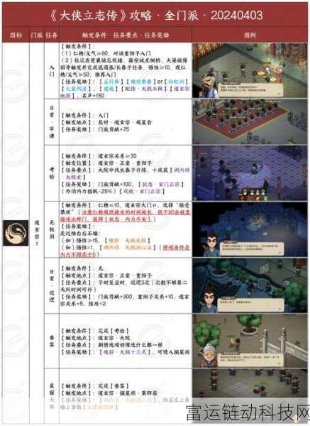琅琊剑阁崛起之路，大侠立志传琅琊剑阁门派深度攻略
