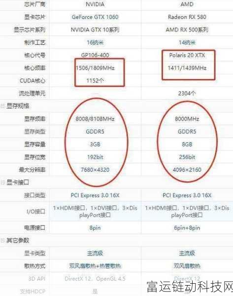 a580显卡鲁大师跑分:A580显卡鲁大师跑分揭示性能优势与游戏潜力分析